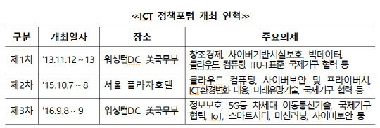 <과기정통부 제공>
